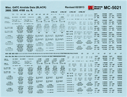 Microscale 5021 HO Railroad Decal Set GATC Airslide Data 2600, 3500 & 4160 Cu. Ft. 