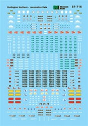 Microscale 87716 HO Burlington Northern BN Diesel Locomotive Data 1980-1996