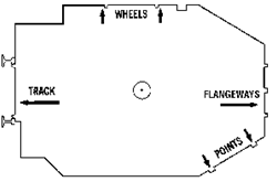 NMRA 1 HO Standards Gauge Includes Metal Gauge and Instructions