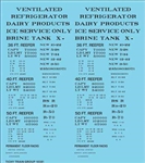 Tichy 10381 HO Railroad Decal Set Generic 36' 40' and 50' Refrigerator Car Reefer Data Black Lettering